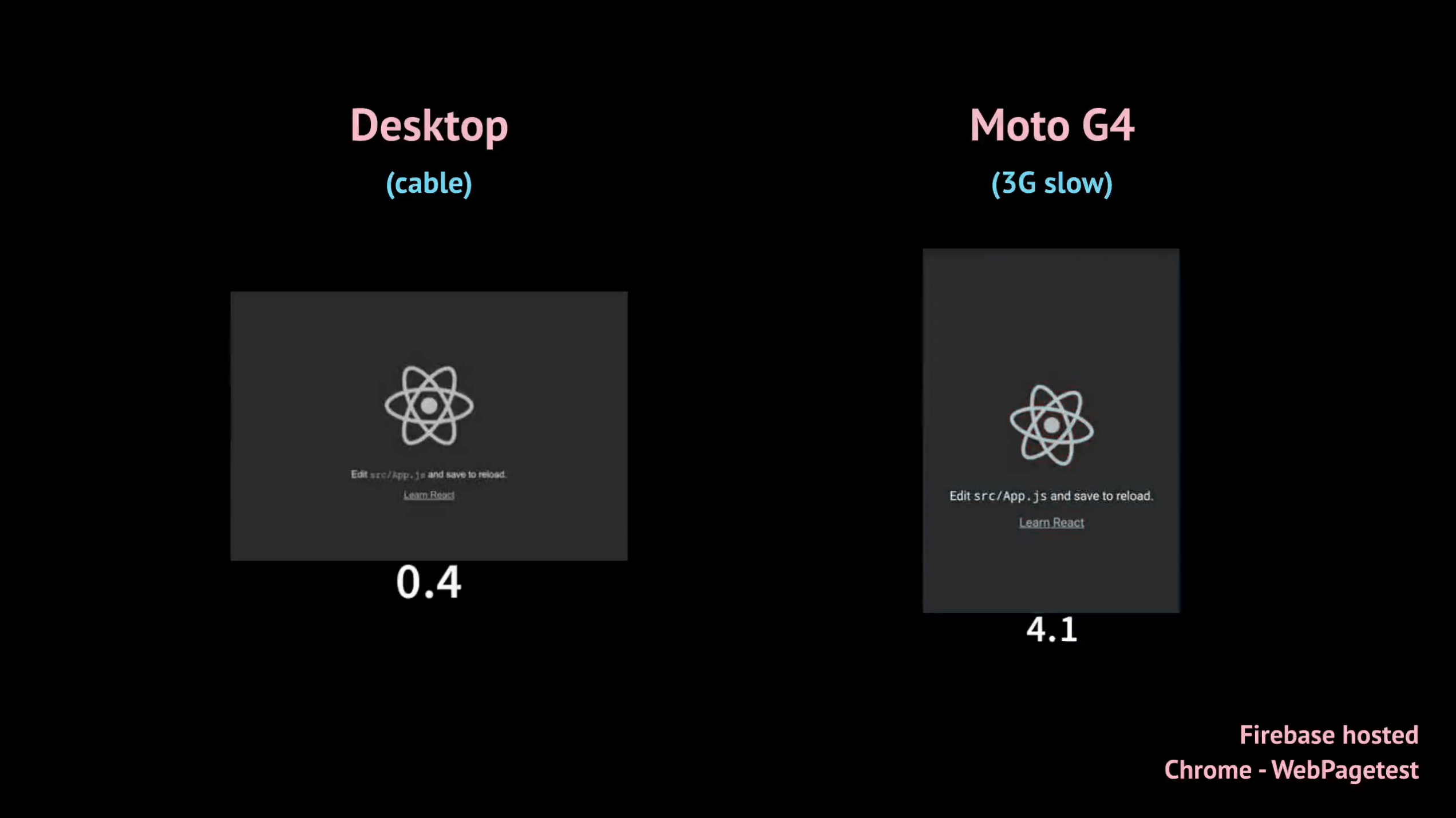 Create React App loading performance on mobile versus desktop Create React App loading performance on mobile versus desktop