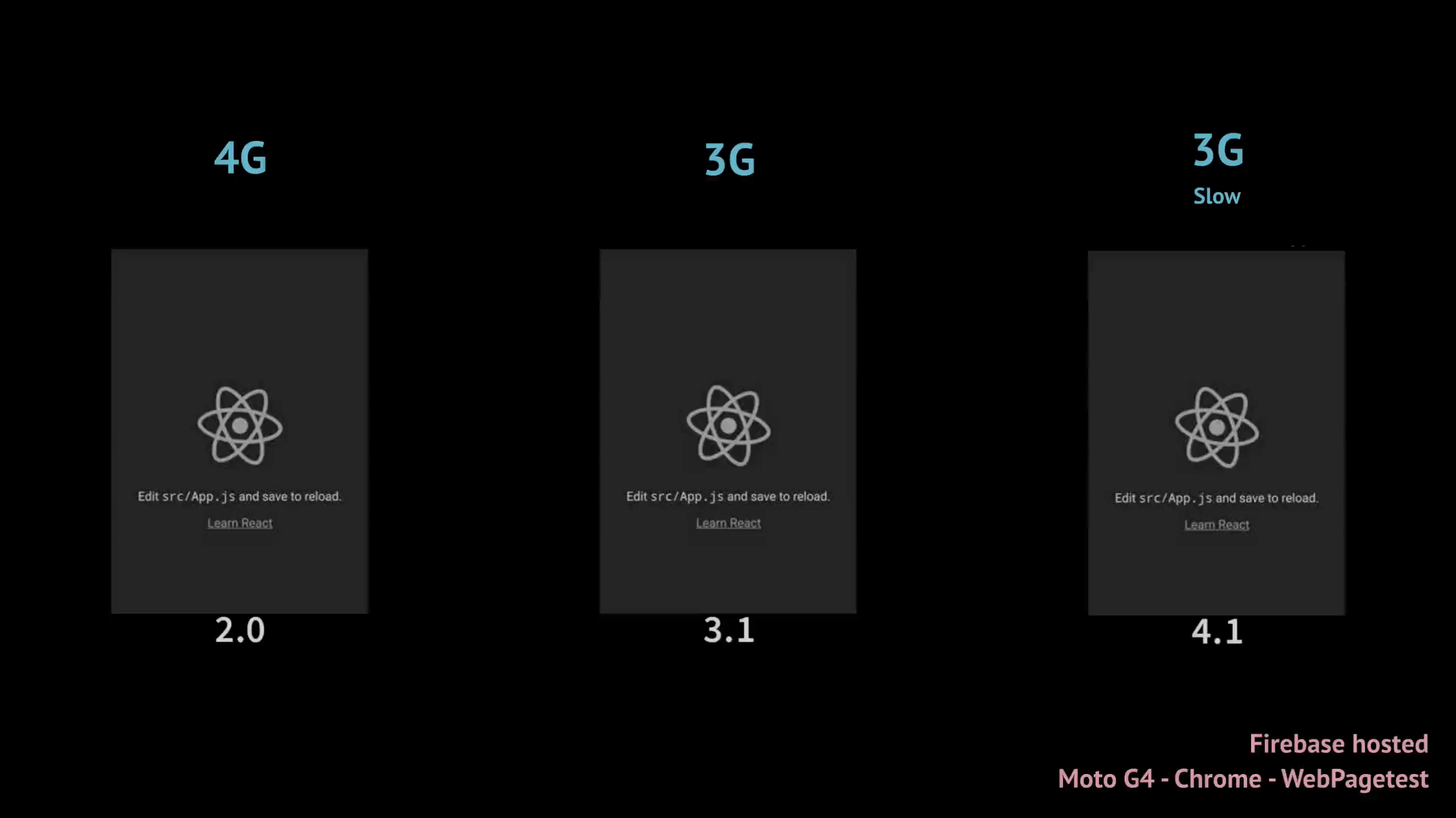 Create React App loading performance on different connections Create React App loading performance on different connections