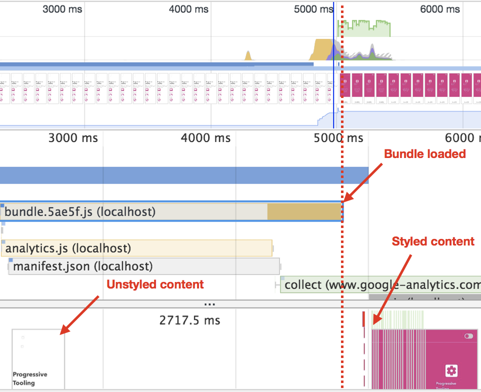 Flash of unstyled content Flash of unstyled content