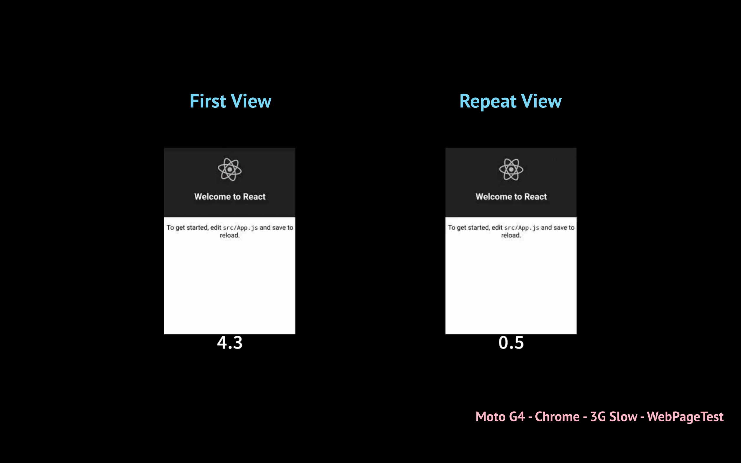 Service worker caching behavior and performance Service worker caching behavior and performance